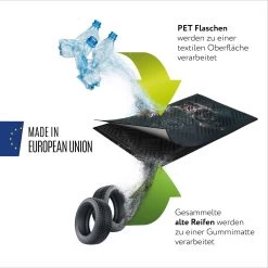 Fussmatte 'Parquet', Anthrazit -Pflanzen Paradies Verkauf 0910750890 Fussmatte Rounds Anthrazit 50x80cm 109361