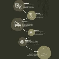 Doppler Niederlehnerauflage '3195', Schwarz, Ca. 100 X 48 X 6 Cm -Pflanzen Paradies Verkauf 3910409253 3910409254 3910409255 3910409256 3910409257 3910409258 3910409259 3910409260 3910409261 Recycling Kreislauf Auflagen 120562