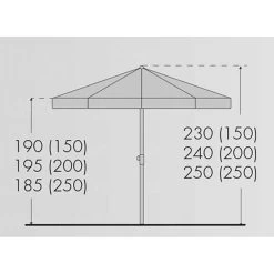 Doppler Sonnenschirm 'Sunline 250' Aus Stahl, Ø 250 Cm 8 Doppler Sonnenschirm 'Sunline 250' Aus Stahl, Ø 250 Cm -Pflanzen Paradies Verkauf Sunline 250 Abmessung 67474