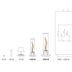 Tischfeuer SPIN 120, Höfats, Schwarz, Höhe 54 Cm -Pflanzen Paradies Verkauf Waermeleistung Grafik SPIN Tischfeuer 119421 2