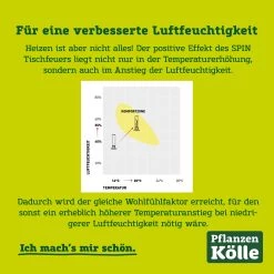 Tischfeuer SPIN 120, Höfats, Schwarz, Höhe 54 Cm -Pflanzen Paradies Verkauf spin tischfeuer 119423 2